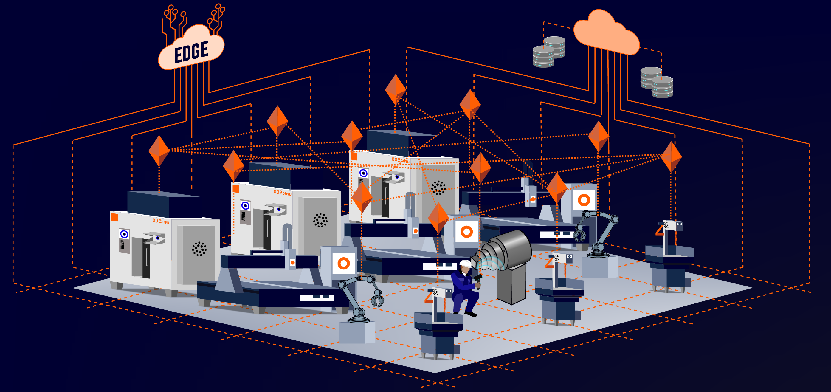 Illustration showing how smart manufacturing equipment is interconnected within the factory and externally to cloud computing resources