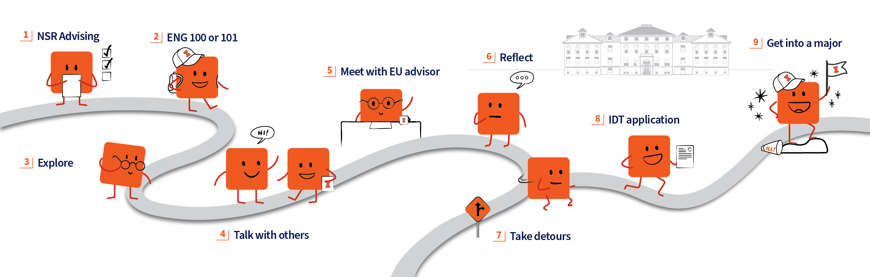 Roadmap to Transferring from Engineering Undeclared