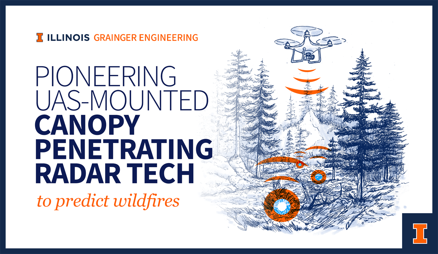 Graphic depicting UAS-mounted canopy penetrating radar tech used to predict wildfires