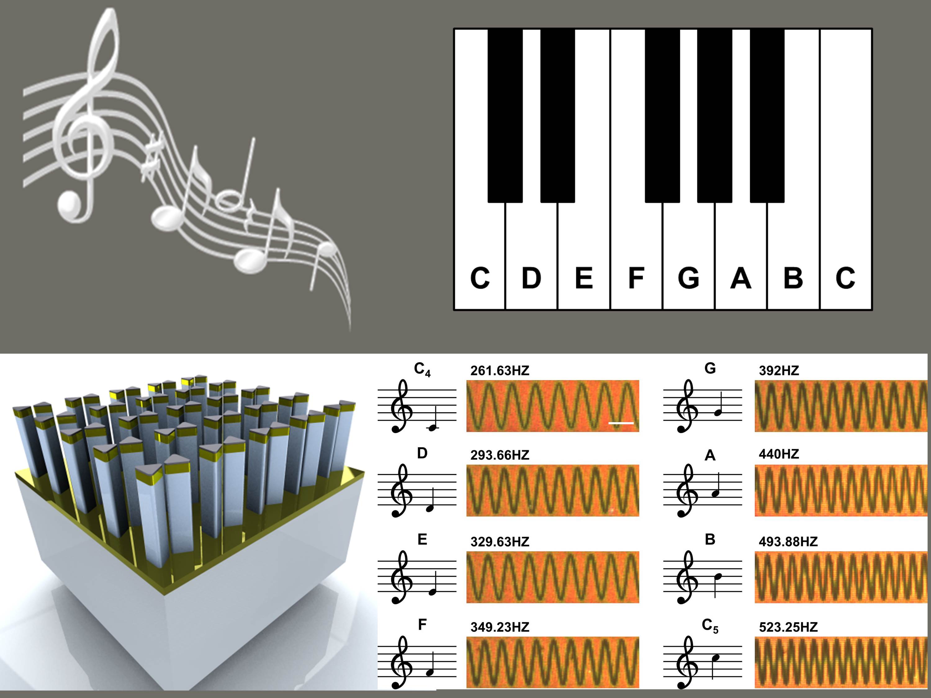 Nano piano concept: Arrays of gold, pillar-supported bowtie nanoantennas (bottom left) can be used to record distinct musical notes, as shown in the experimentally obtained dark-field microscopy images (bottom right). These particular notes were used to compose 'Twinkle, Twinkle, Little Star.'