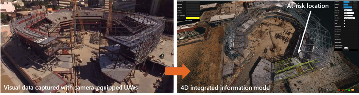 A next-generation construction site in which monitoring of work-in-progress is enabled by autonomous image data collection via camera drones and building information modeling (BIM). The resulting 4D integrated information models show actual and expected states of work-in-progress, highlight at-risk locations, and communicate who does what work in what location for more effective project controls by construction practitioners.