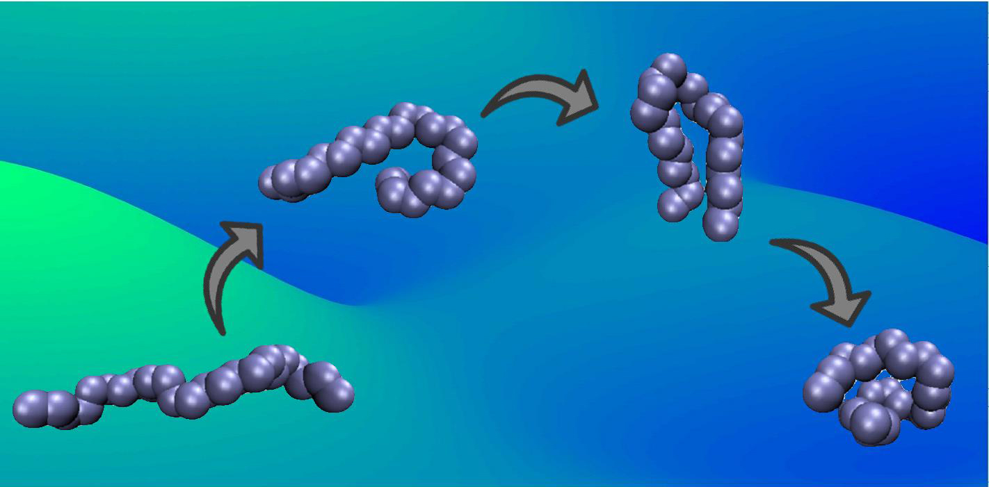 The molecular folding funnel contains all of the stable molecular states and folding pathways between them, providing important information about structure and mechanisms that can reveal how a polymer or protein folds, or aid in the design of drug molecule or ligands with a particular shape.