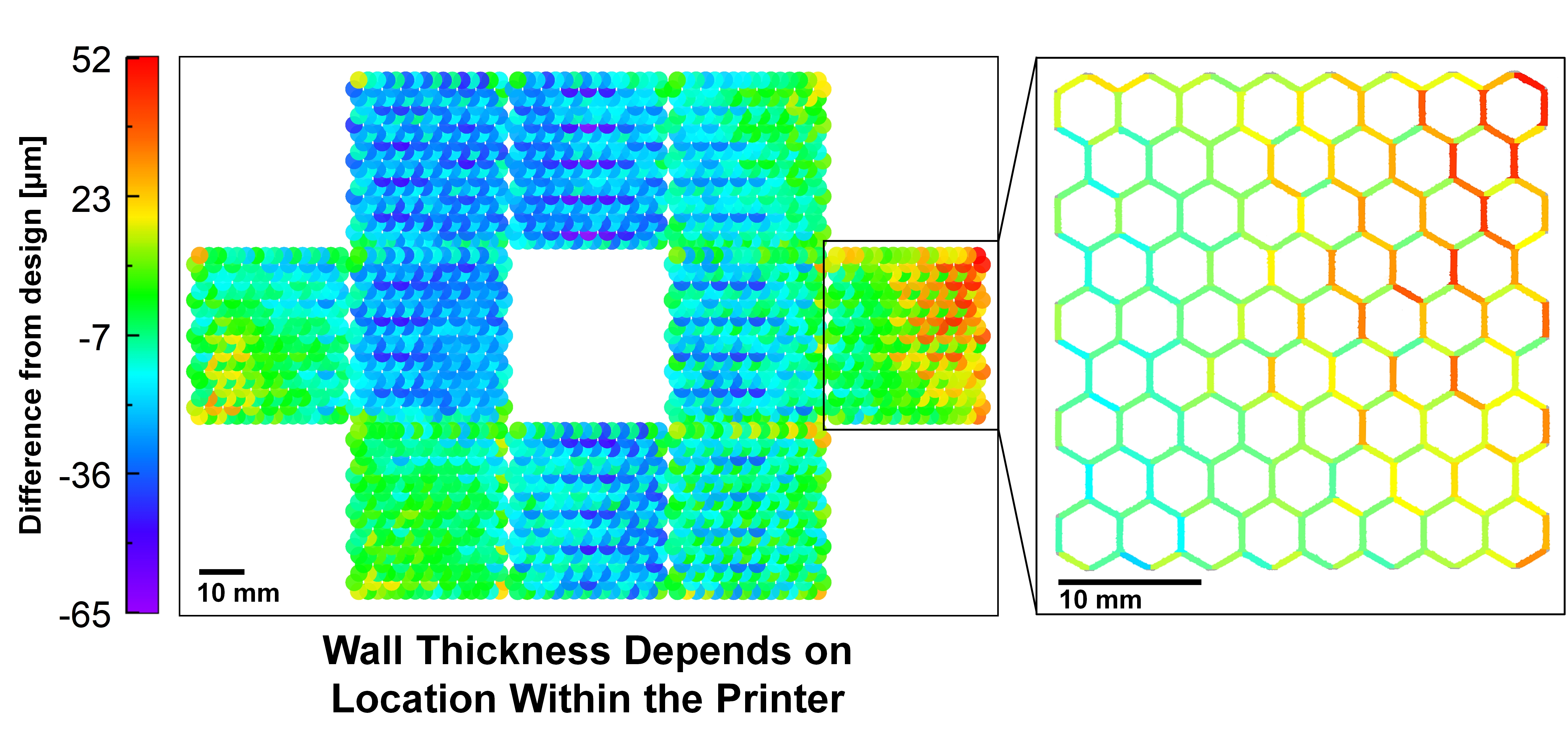 The software can detect defects in the printed parts, and determine where in the printer the defects occur.